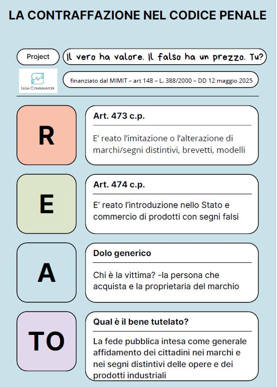 La Contraffazione nel Codice Penale – Avv. Andree Omobrini
