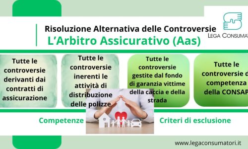 Arbitro Assicurativo (AAS): un valido strumento di giustizia alternativa!
