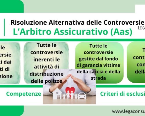 Arbitro Assicurativo (AAS): un valido strumento di giustizia alternativa!