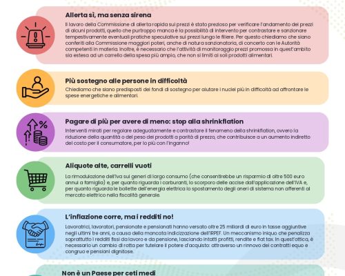 Manifesto per il contrasto al caro spesa!