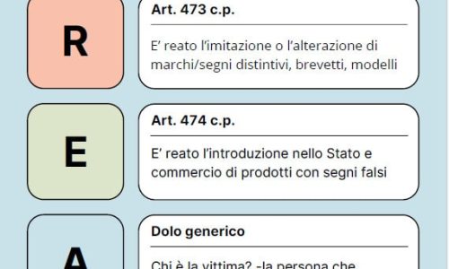 La Contraffazione nel Codice Penale – Avv. Andree Omobrini