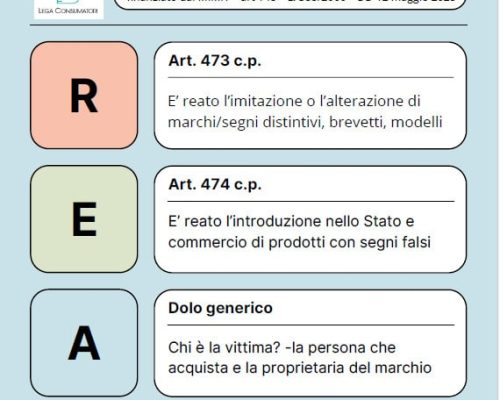 La Contraffazione nel Codice Penale – Avv. Andree Omobrini